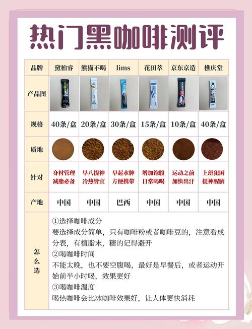 喝减肥咖啡不能吃什么