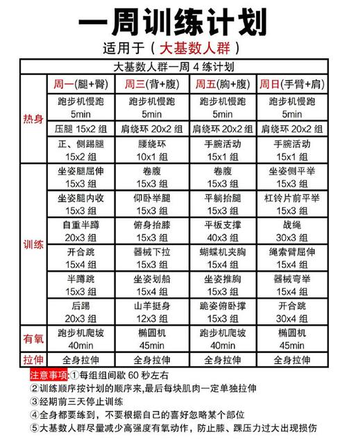 运动减肥有什么好的计划