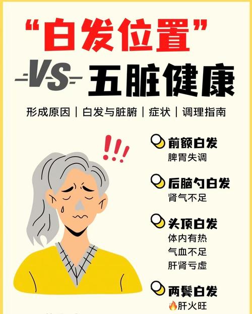 白头发是缺少什么
