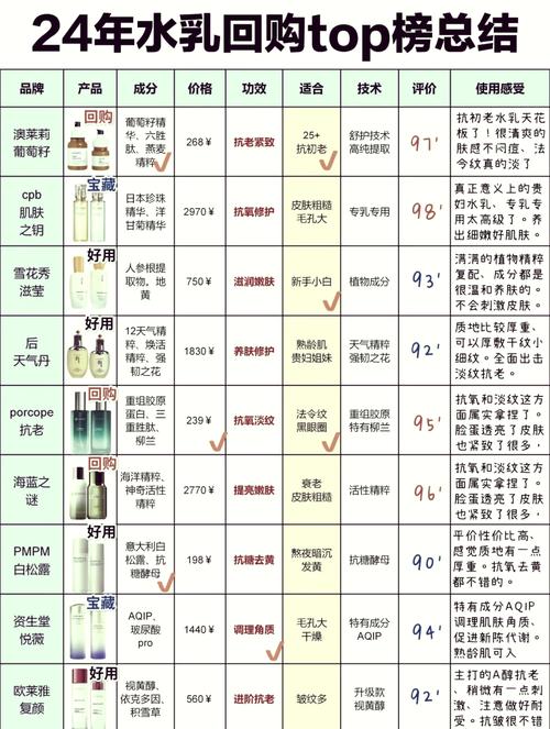 护肤品在哪个网站买比较好