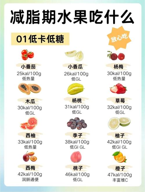 冬天吃什么水果水果减肥