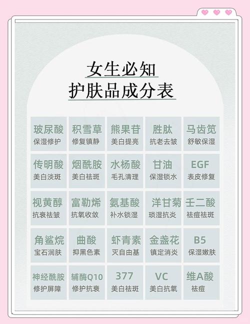 怎么知道护肤品有没有激素