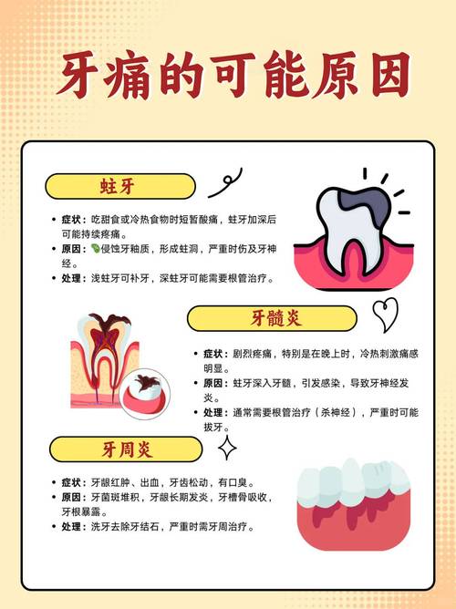 大牙痛是什么原因