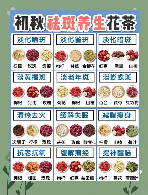 什么中药可以去斑