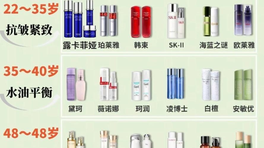35岁护肤品排行榜10强
