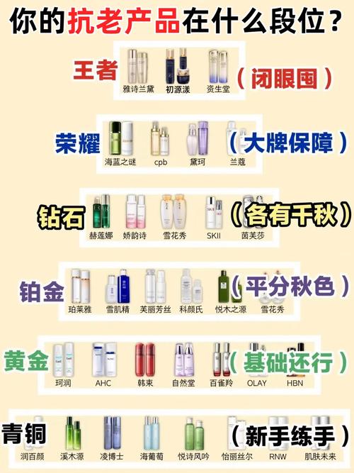 抗衰老的护肤品真的有用吗