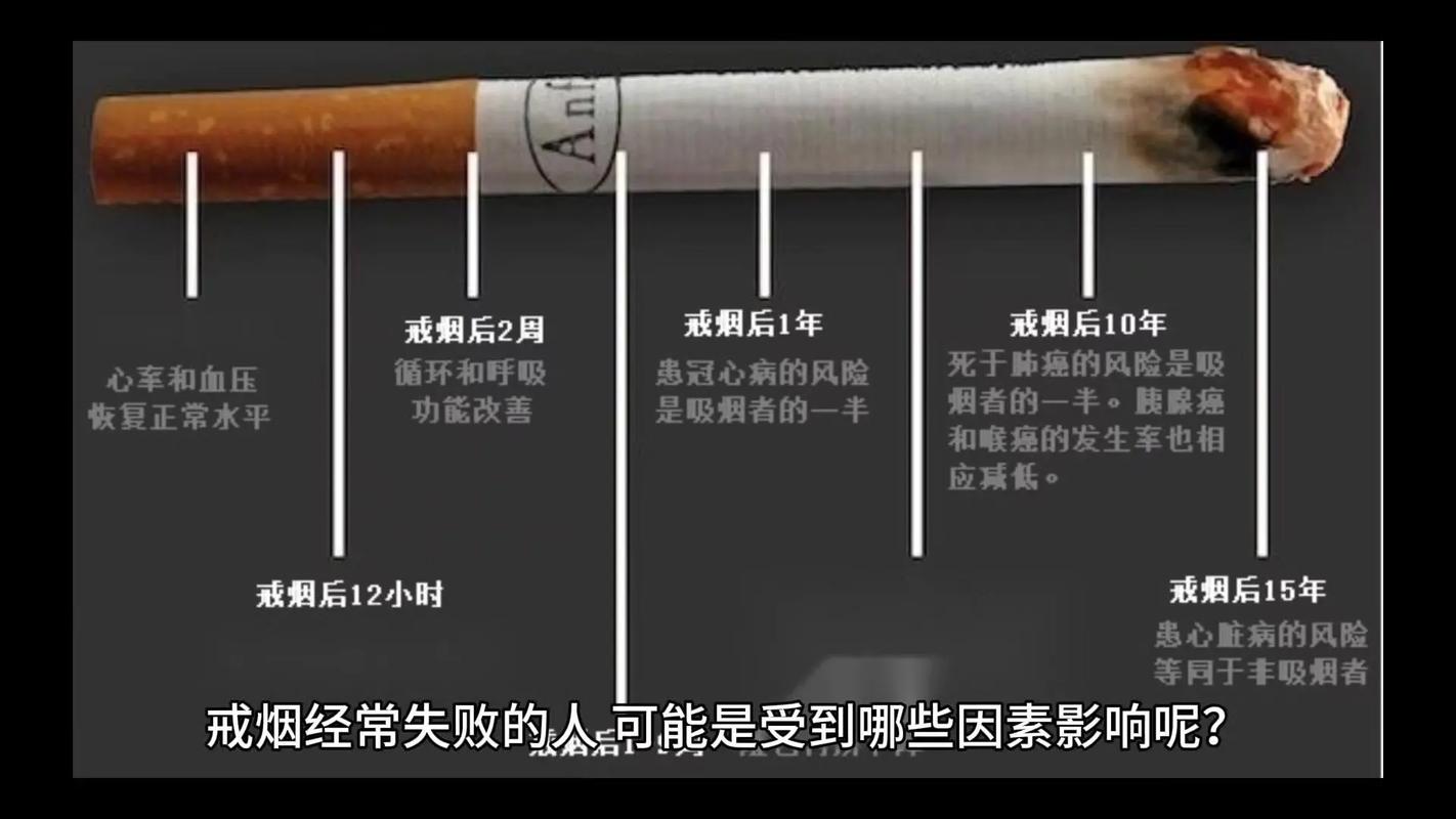 戒烟后有什么反应