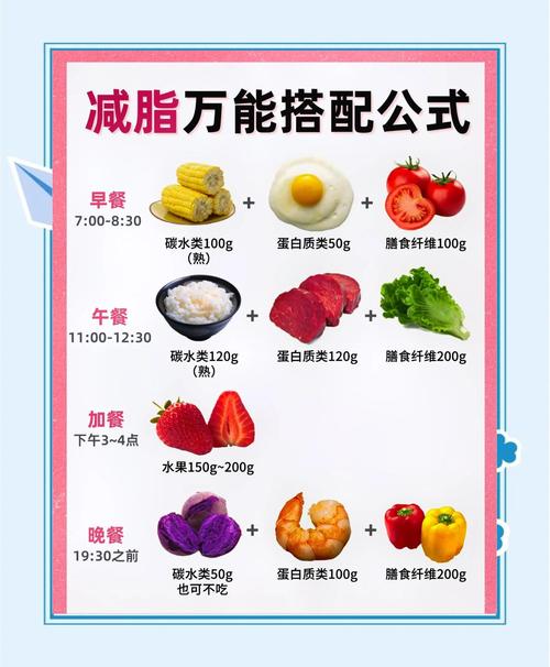 什么叫排油减肥法