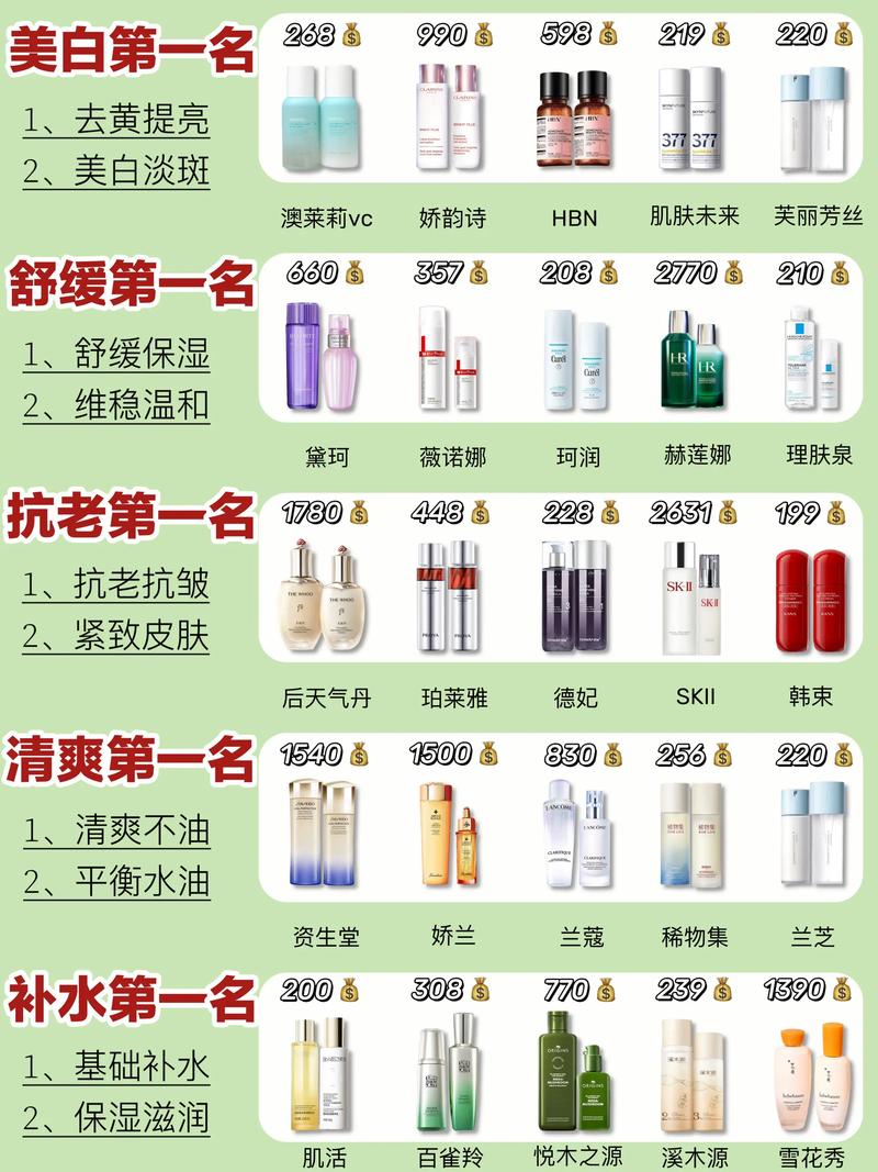 纯植物护肤品排行榜前十名