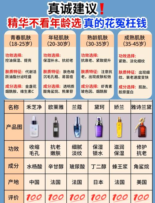30-40岁护肤品排行榜