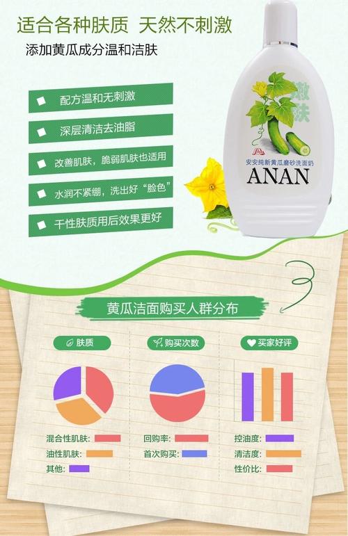 黄瓜洗面奶的详细介绍