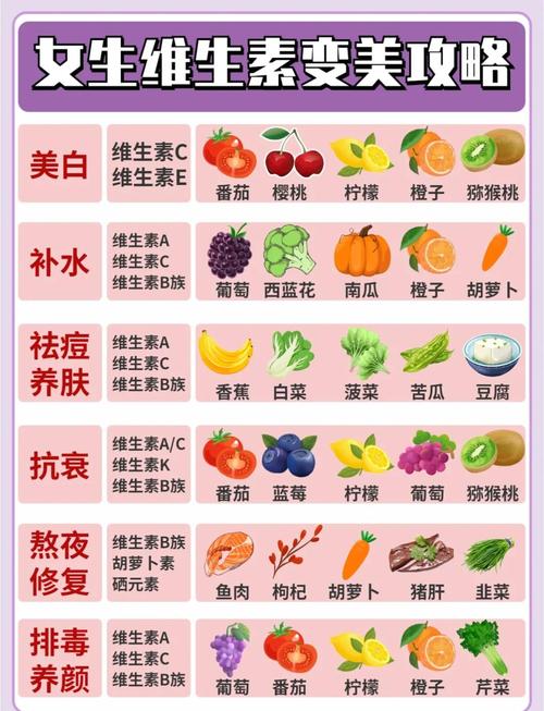 吃什么能皮肤变白