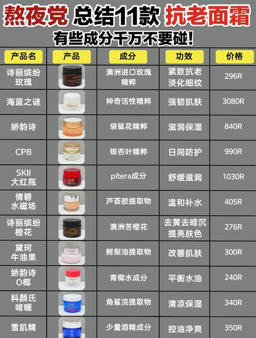 20岁护肤品排行榜前十名