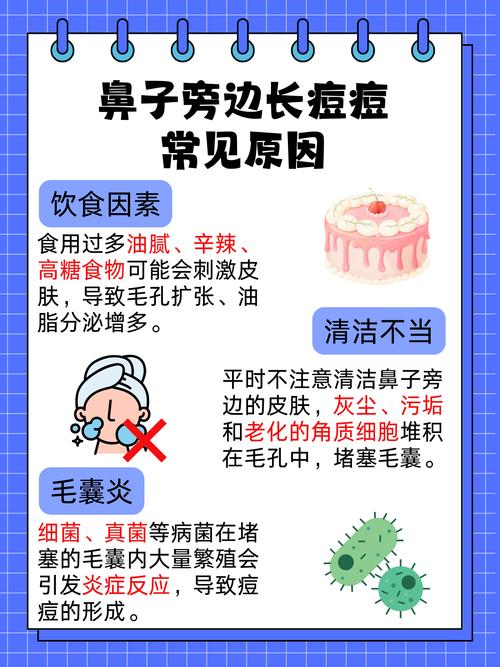 为什么鼻子上长痘痘