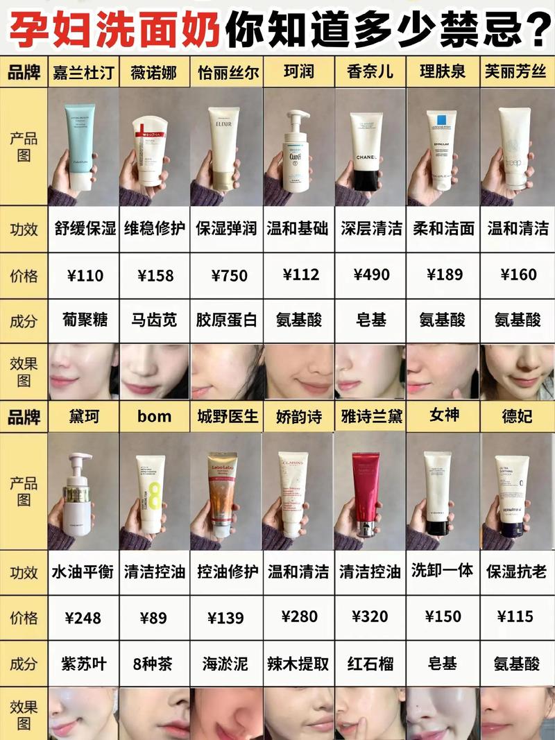 洗面奶用后还要洗脸吗