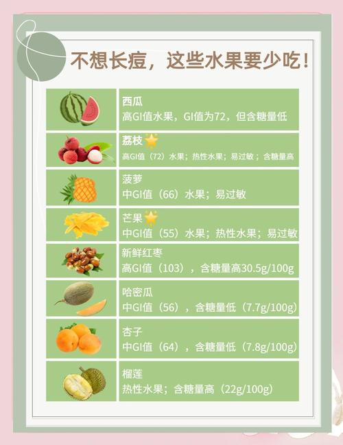 吃什么水果不长痘