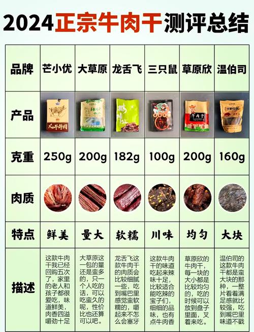 减肥除了牛肉干还可以吃什么