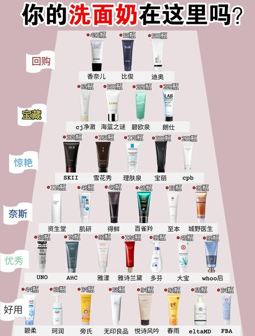 敏感皮肤用几次洗面奶