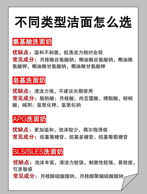 男士洗面奶什么成分好