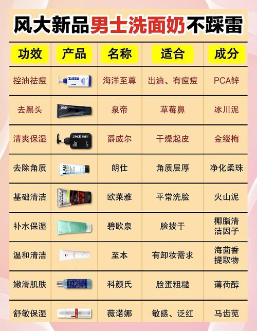 男士洗面奶什么成分好