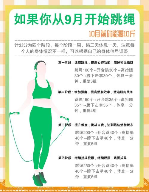 为什么跳完绳小腿疼能减肥