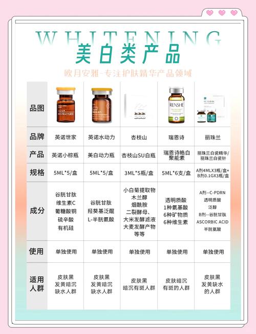 美白效果好的护肤品排行榜