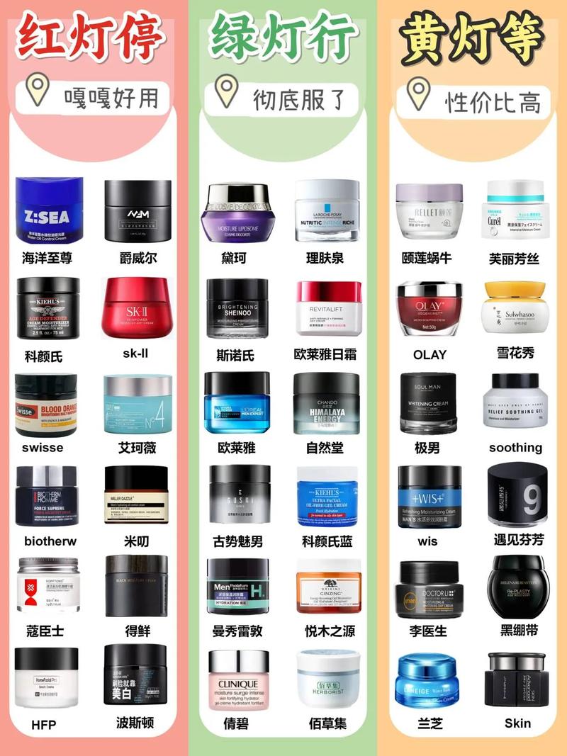 男士可以用女士的护肤品吗