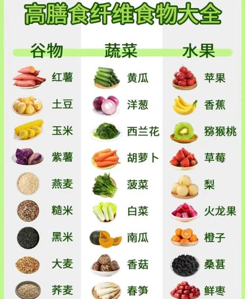 什么是粗纤维食物