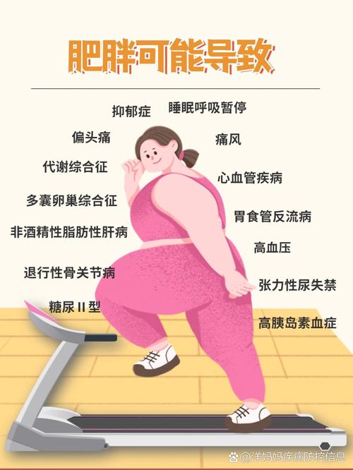 胖了会得什么病