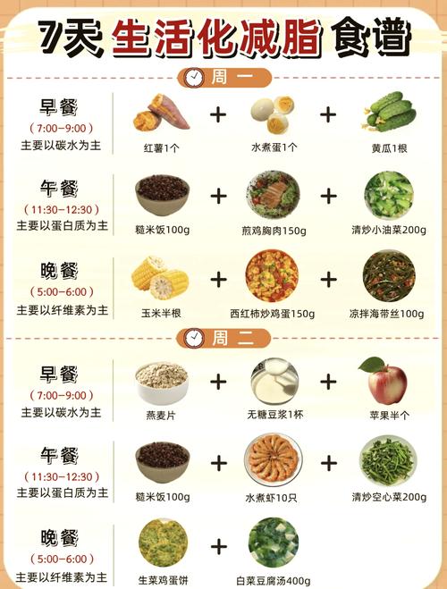 上班族三餐吃什么可以减肥