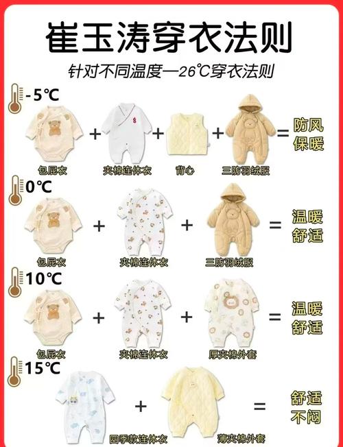 十多度穿什么衣服