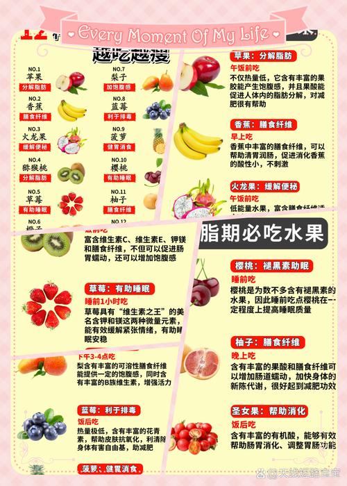 什么时候吃水果减肥最快