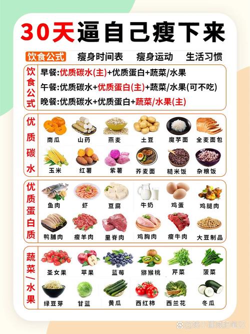 节食减肥要补充什么