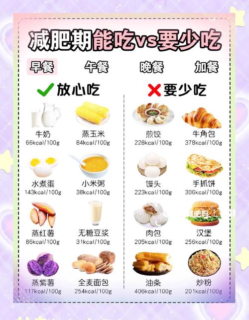 减肥期间应该多吃什么食物