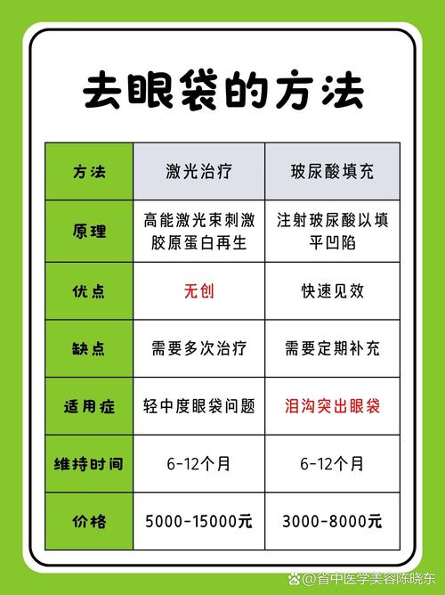 去眼袋的方法是什么