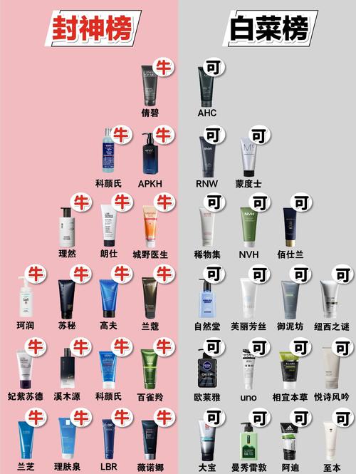 资生堂海泥洗面奶价格