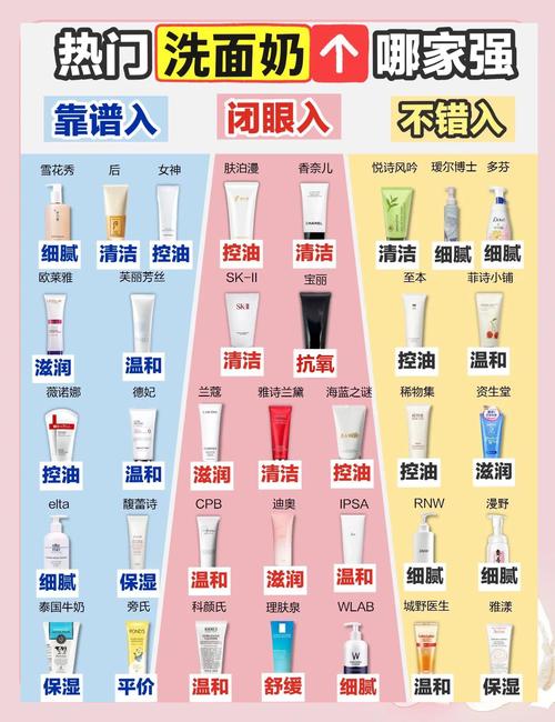 洗面奶属于卸妆产品吗