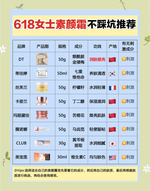 素颜霜是护肤品还是化妆品