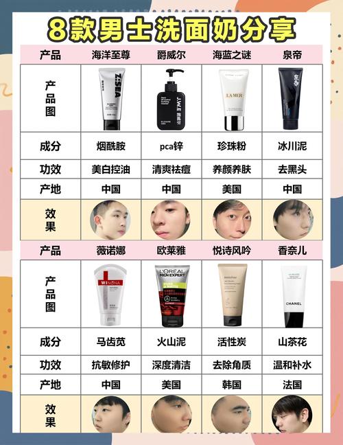 伤害皮肤的洗面奶成分