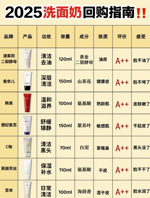 伤害皮肤的洗面奶成分