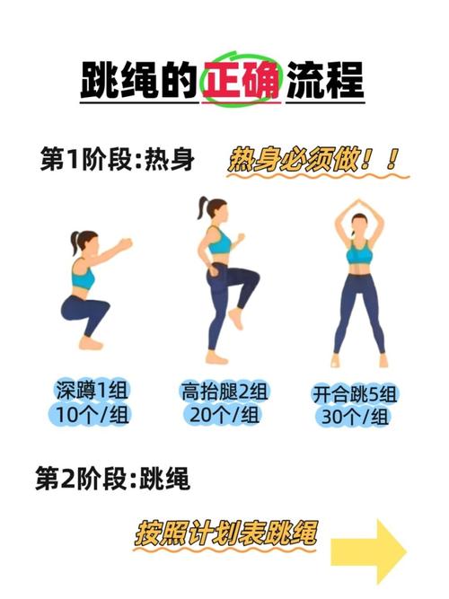 什么时间跳绳最减肥