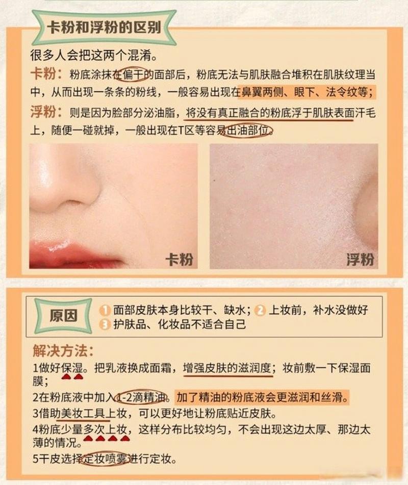 什么是浮粉