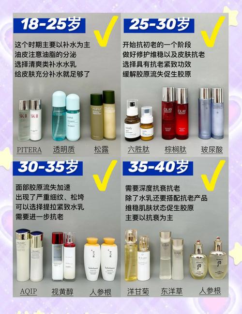 平价护肤品和贵的护肤品