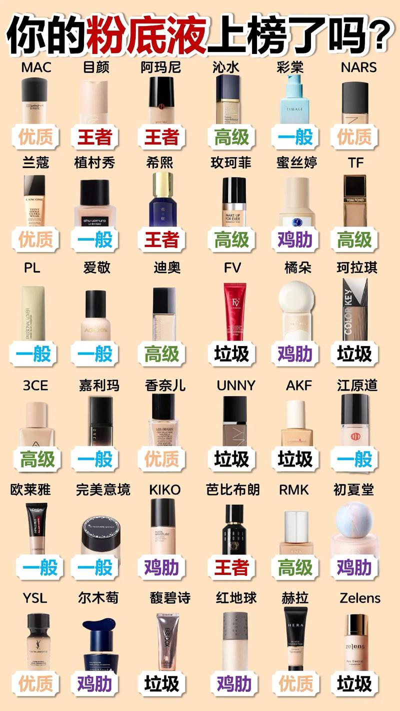 粉底液之前用什么