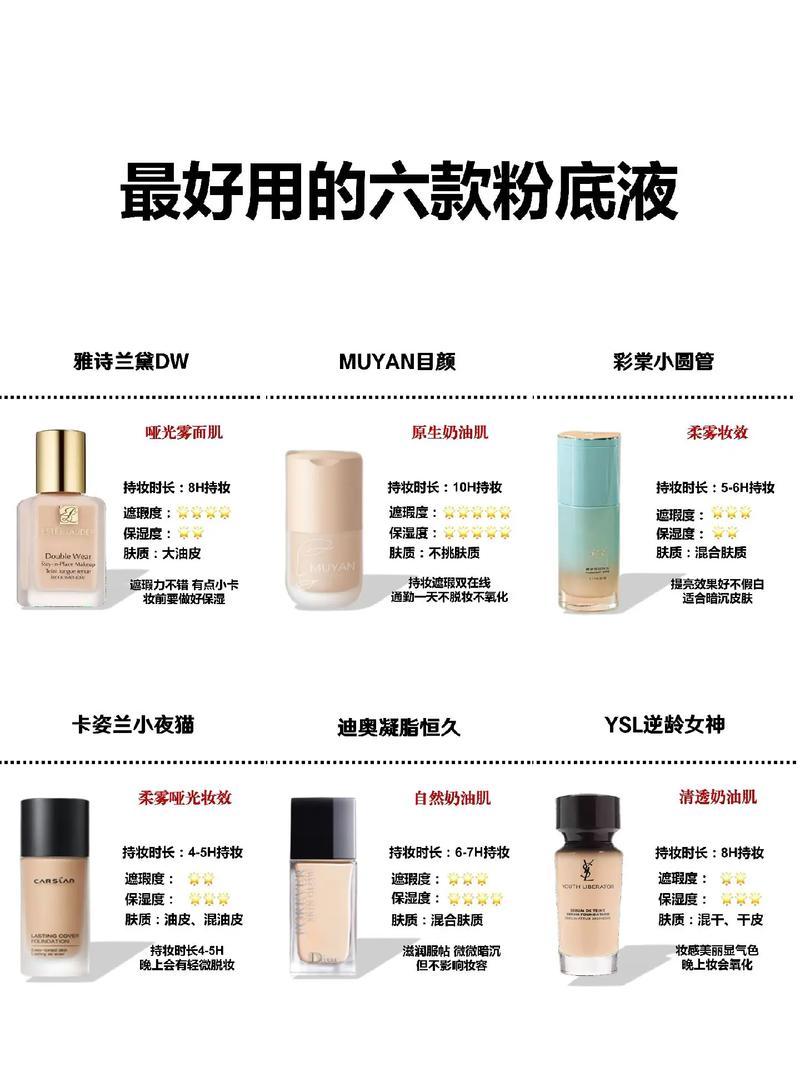 粉底液之前用什么