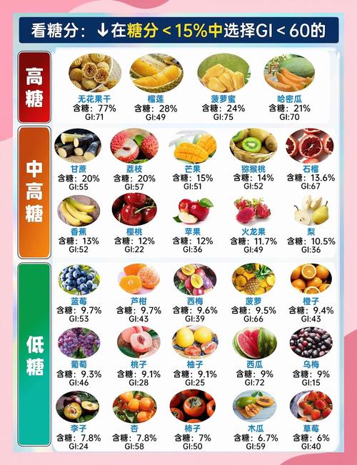 减肥时可以吃什么水果好