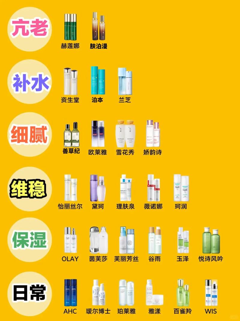 护肤品加盟排行榜前十名