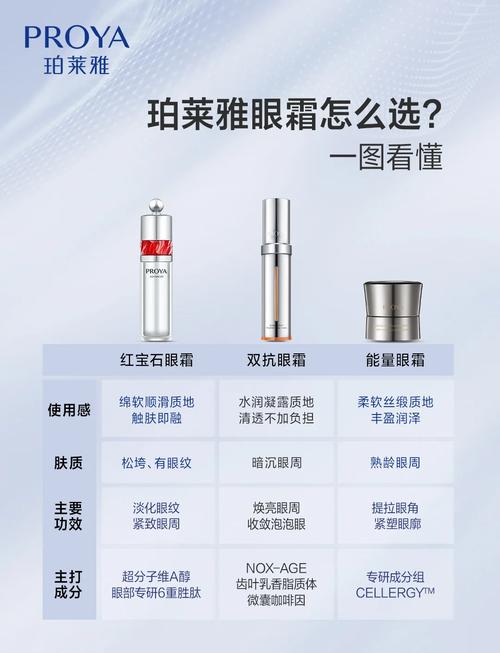 珀莱雅护肤品的使用顺序