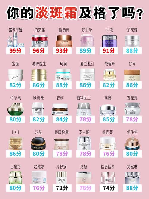 国内最好的护肤品排行榜