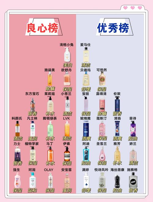 国内最好的护肤品排行榜